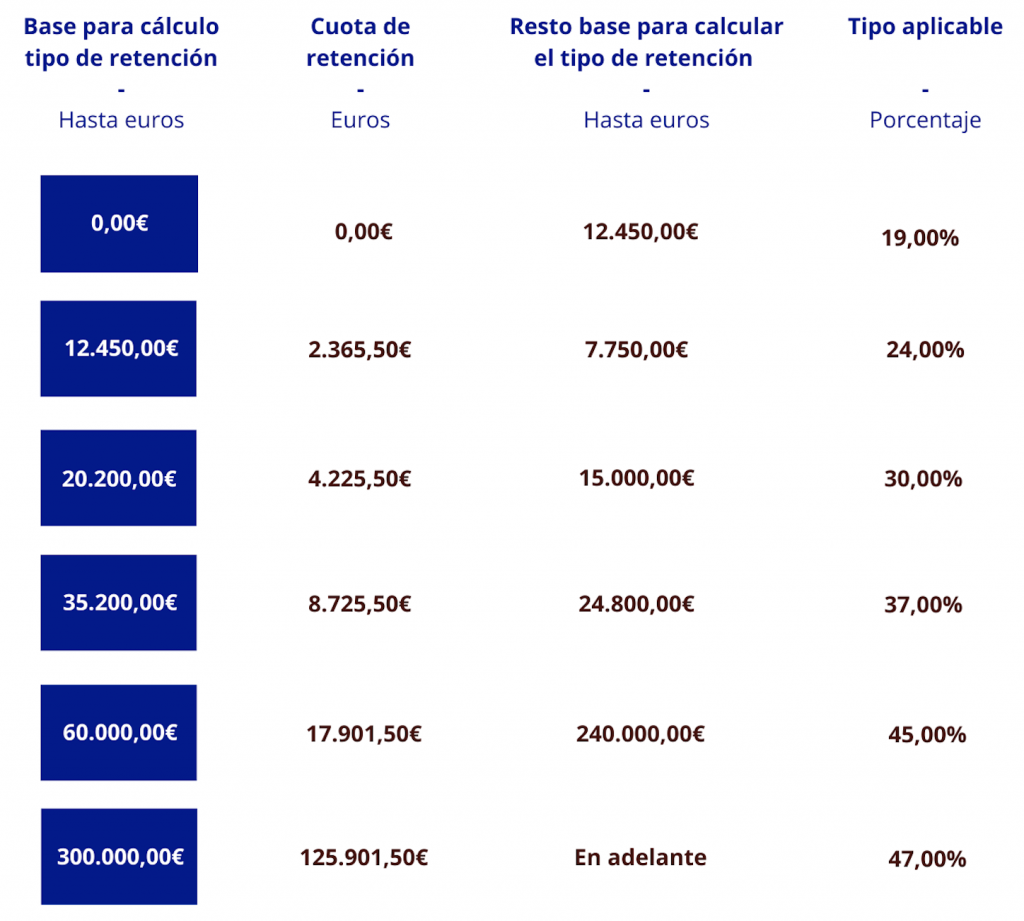 Las Nuevas Medidas Fiscales Para 2021 - DiG Abogados